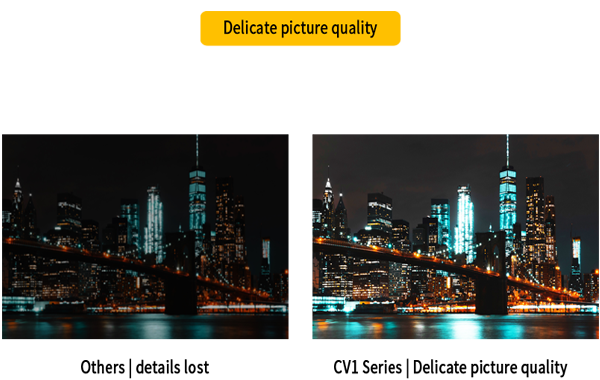 Delicate picture quality