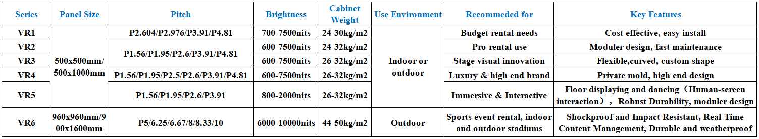 1745835295723496.png Rental LED Displays Comparing.png