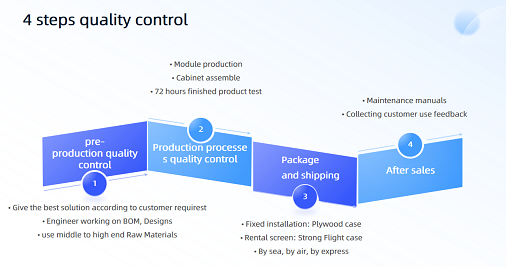 2025 LED Display Quality Control: 70% Failures Miss These 4 Steps, Wasting 60% in 3 Years | Vanxled Guide